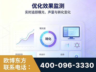 黔南布依族-优化效果监测