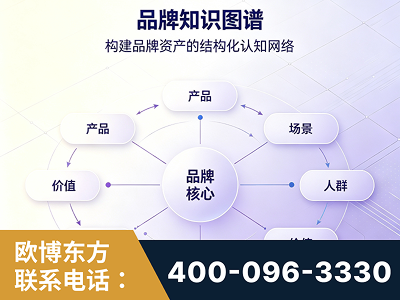 黔南布依族-品牌知识图谱