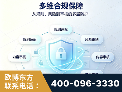 黔南布依族-多维合规保障