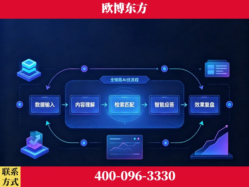 黔南布依族-品牌优化